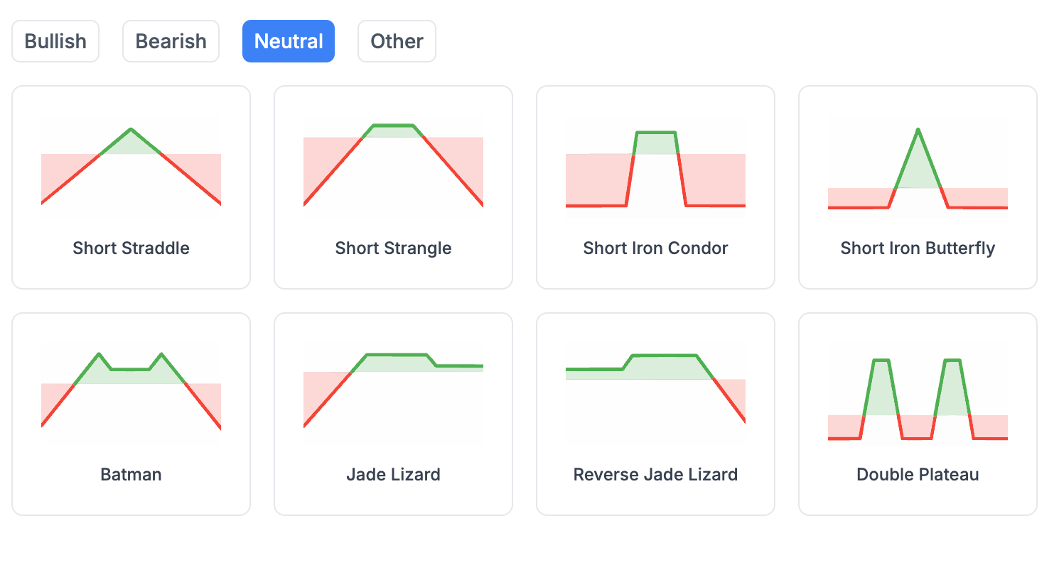 StockMojo Option Strategy Builder showing the ready-made Neutral strategies — Short Straddle, Short Strangle, Short Iron Condor, Short Iron Butterfly, Batman, Jade Lizard, Reverse Jade Lizard and Double Plateau